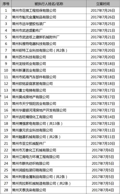 最新爆料工厂名单大全集  第2张